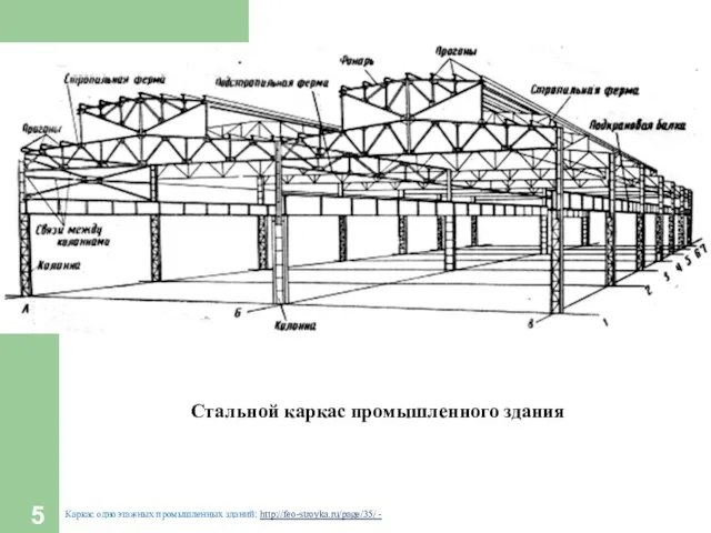 Стальной каркас промышленного здания Каркас одноэтажных промышленных зданий: http://feo-stroyka.ru/page/35/ -