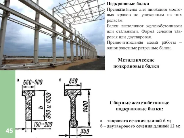 Подкрановые балки Предназначены для движения мосто-вых кранов по уложенным на них