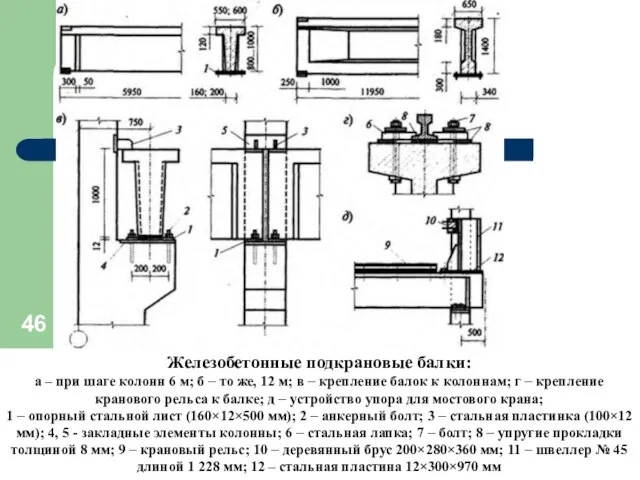 Железобетонные подкрановые балки: а – при шаге колонн 6 м; б