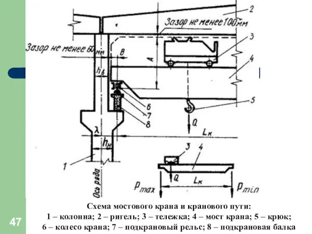 Схема мостового крана и кранового пути: 1 – колонна; 2 –