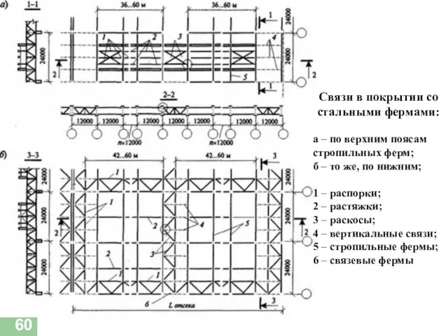 Связи в покрытии со стальными фермами: а – по верхним поясам