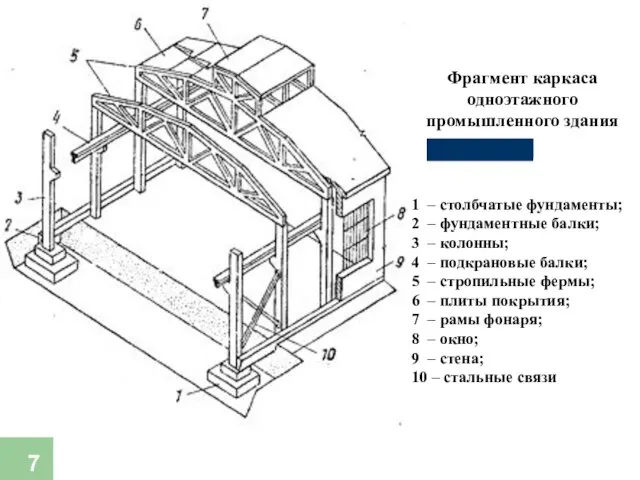 Фрагмент каркаса одноэтажного промышленного здания 1 – столбчатые фундаменты; 2 –