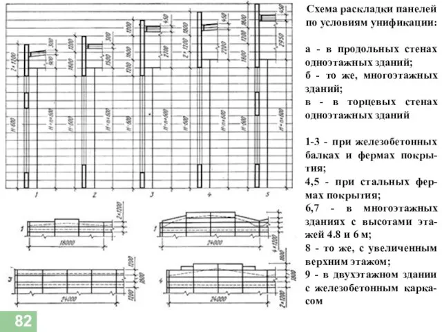 Схема раскладки панелей по условиям унификации: а - в продольных стенах