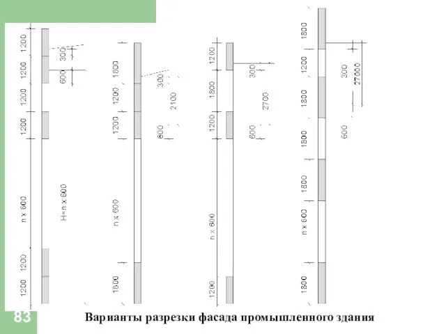 Варианты разрезки фасада промышленного здания