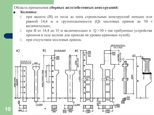 Область применения сборных железобетонных конструкций: Колонны: при высоте (Н) от пола