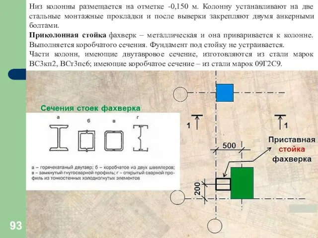 Низ колонны размещается на отметке -0,150 м. Колонну устанавливают на две