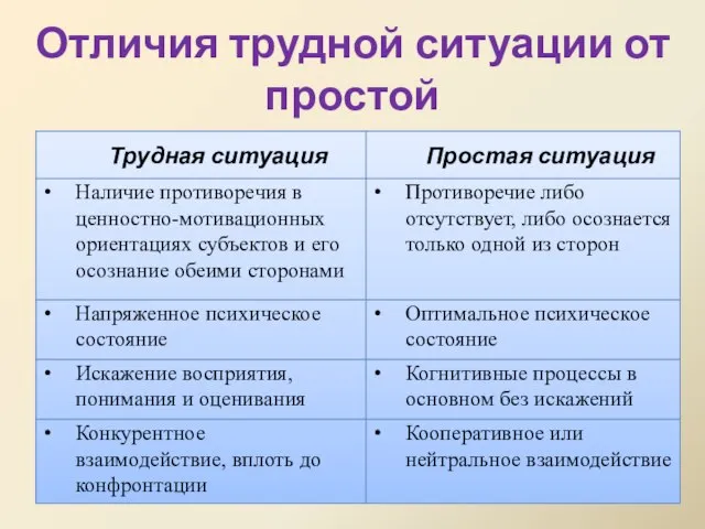 Отличия трудной ситуации от простой