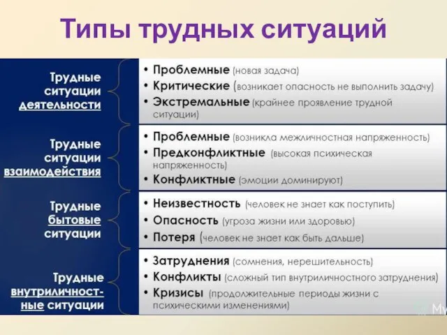 Типы трудных ситуаций