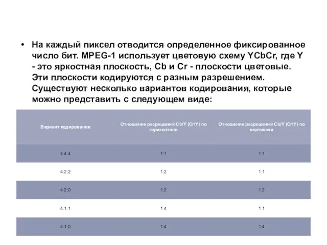 На каждый пиксел отводится определенное фиксированное число бит. MPEG-1 использует цветовую