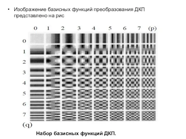 Изображение базисных функций преобразования ДКП представлено на рис Набор базисных функций ДКП.