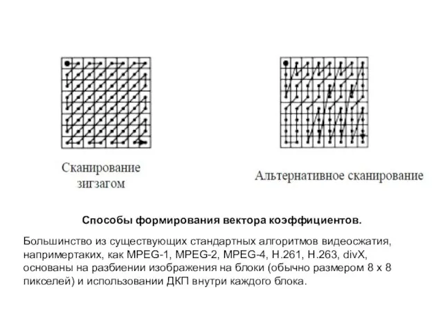 Способы формирования вектора коэффициентов. Большинство из существующих стандартных алгоритмов видеосжатия, напримертаких,