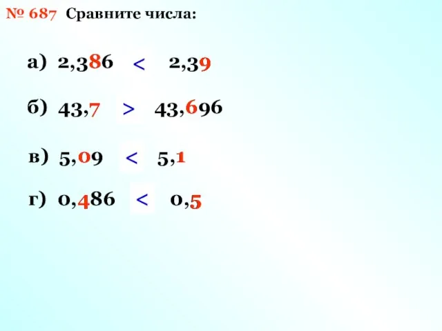 № 687 Сравните числа: а) 2,386 и 2,39 б) 43,7 и