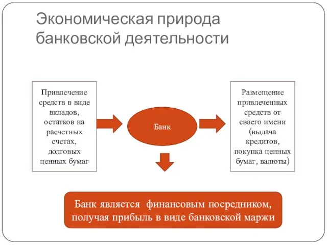 Экономическая природа банковской деятельности Банк Привлечение средств в виде вкладов, остатков