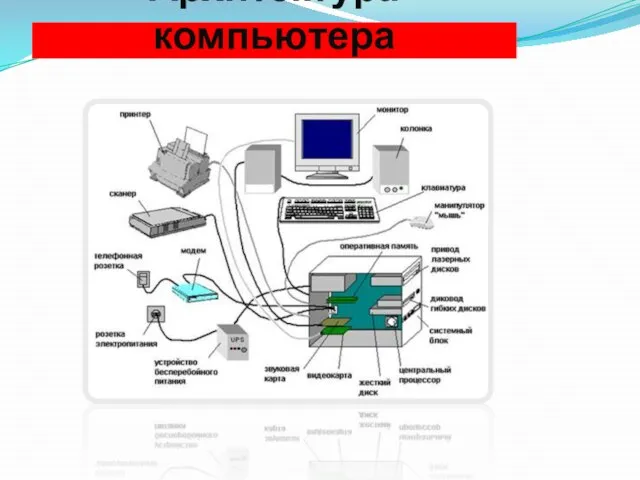 Архитектура компьютера