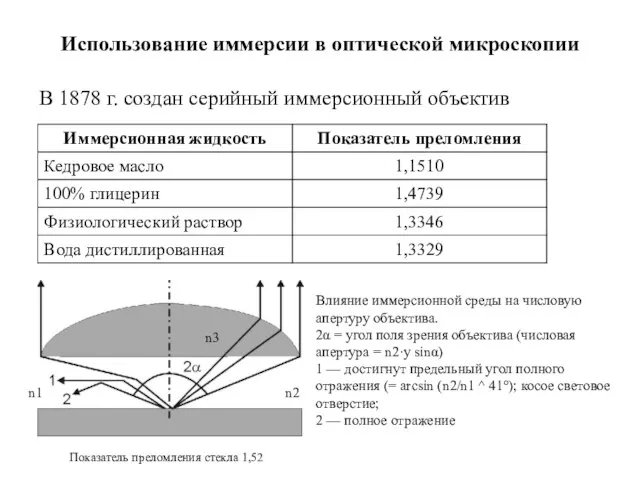 Использование иммерсии в оптической микроскопии В 1878 г. создан серийный иммерсионный