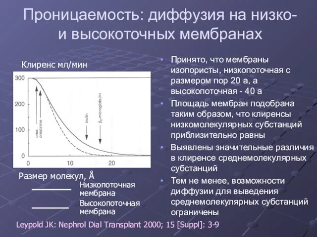 Проницаемость: диффузия на низко- и высокоточных мембранах Принято, что мембраны изопористы,