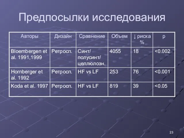 Предпосылки исследования