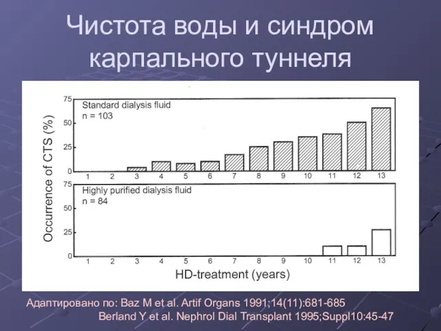 Чистота воды и синдром карпального туннеля Адаптировано по: Baz M et