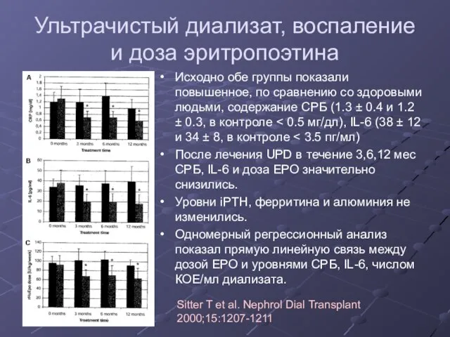 Ультрачистый диализат, воспаление и доза эритропоэтина Исходно обе группы показали повышенное,