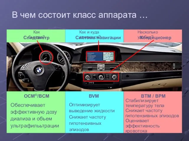 В чем состоит класс аппарата … OCM®/BCM BTM / BPM BVM