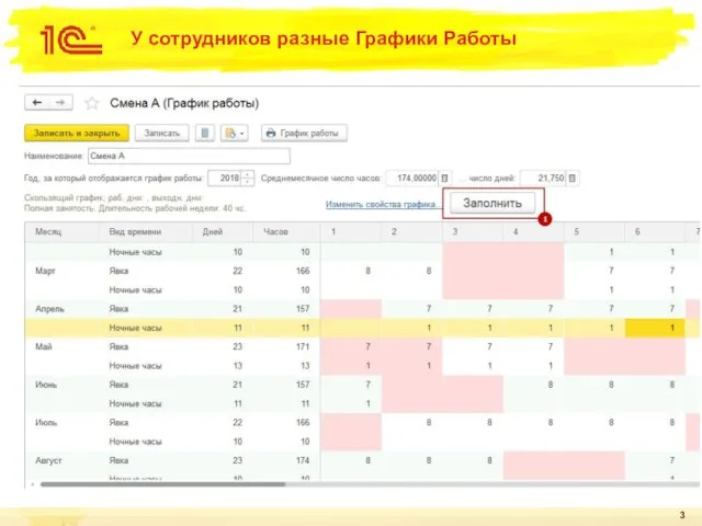 У сотрудников разные Графики Работы