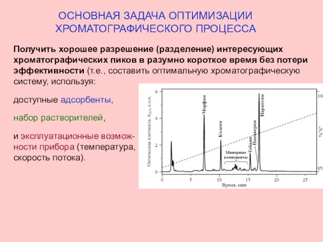 ОСНОВНАЯ ЗАДАЧА ОПТИМИЗАЦИИ ХРОМАТОГРАФИЧЕСКОГО ПРОЦЕССА Получить хорошее разрешение (разделение) интересующих хроматографических