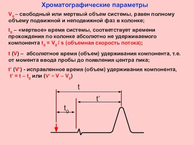 V0 – свободный или мертвый объем системы, равен полному объему подвижной