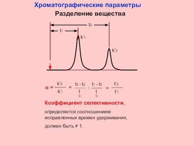 t1 t2 k’1 k’2 Коэффициент селективности, определяется соотношением исправленных времен удерживания,