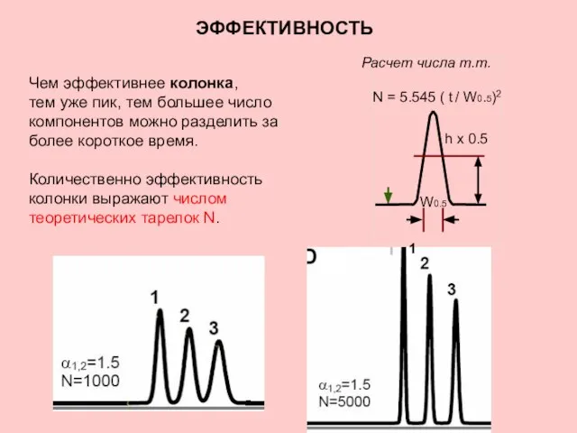 Расчет числа т.т. N = 5.545 ( t / W0.5)2 Чем