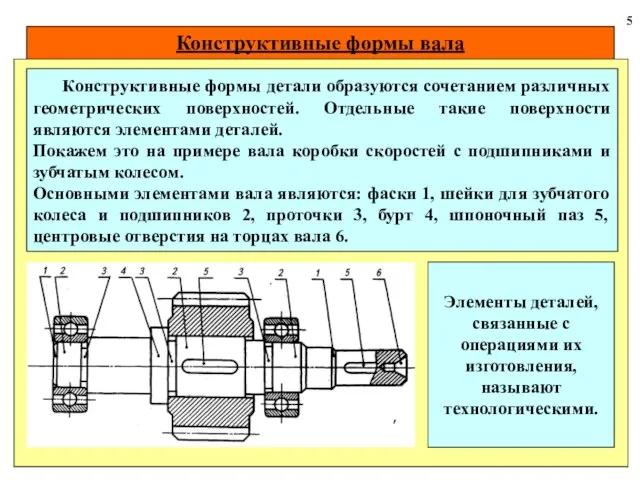 Конструктивные формы вала 5 Конструктивные формы детали образуются сочетанием различных геометрических