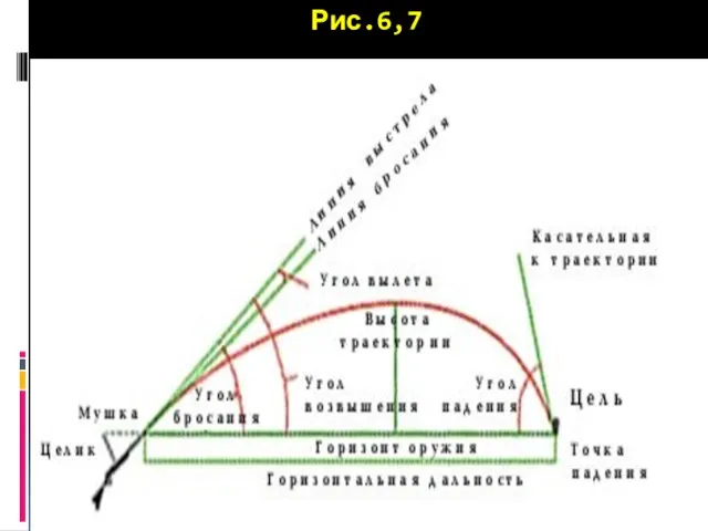 Рис.6,7