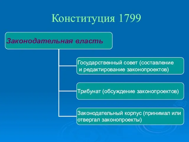 Конституция 1799