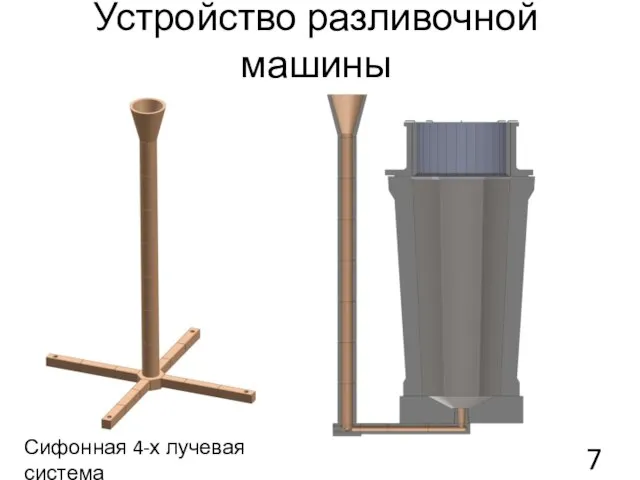 Устройство разливочной машины Сифонная 4-х лучевая система