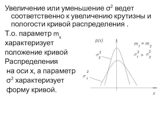 Увеличение или уменьшение σ2 ведет соответственно к увеличению крутизны и пологости