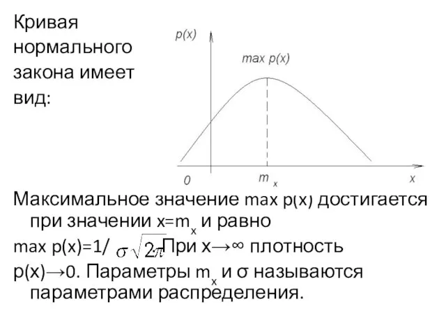 Кривая нормального закона имеет вид: Максимальное значение max p(x) достигается при