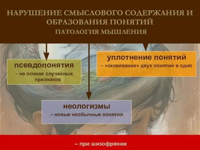 псевдопонятия – на основе случайных признаков уплотнение понятий – «склеивание» двух