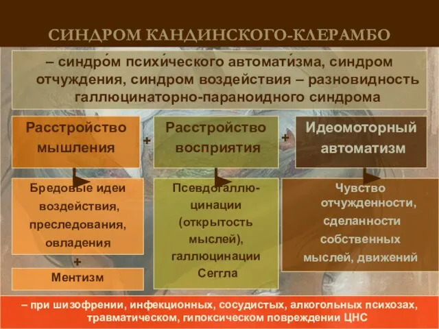 Расстройство мышления СИНДРОМ КАНДИНСКОГО-КЛЕРАМБО – синдро́м психи́ческого автомати́зма, синдром отчуждения, синдром