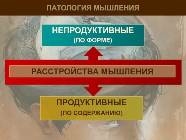 ПАТОЛОГИЯ МЫШЛЕНИЯ РАССТРОЙСТВА МЫШЛЕНИЯ НЕПРОДУКТИВНЫЕ (ПО ФОРМЕ) ПРОДУКТИВНЫЕ (ПО СОДЕРЖАНИЮ)