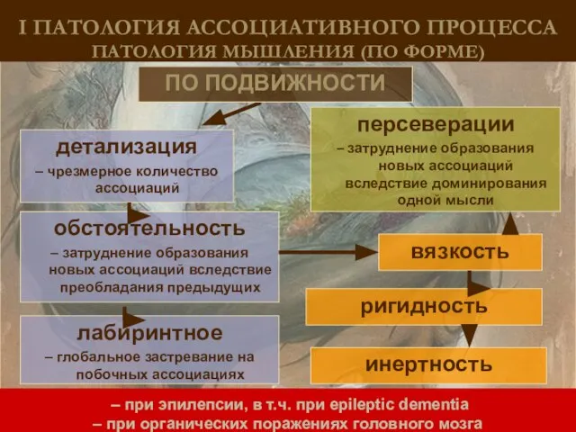 детализация – чрезмерное количество ассоциаций вязкость ригидность I ПАТОЛОГИЯ АССОЦИАТИВНОГО ПРОЦЕССА