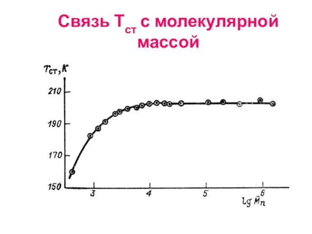 Связь Тст с молекулярной массой