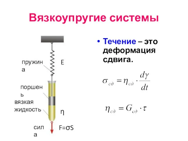 Вязкоупругие системы Течение – это деформация сдвига.