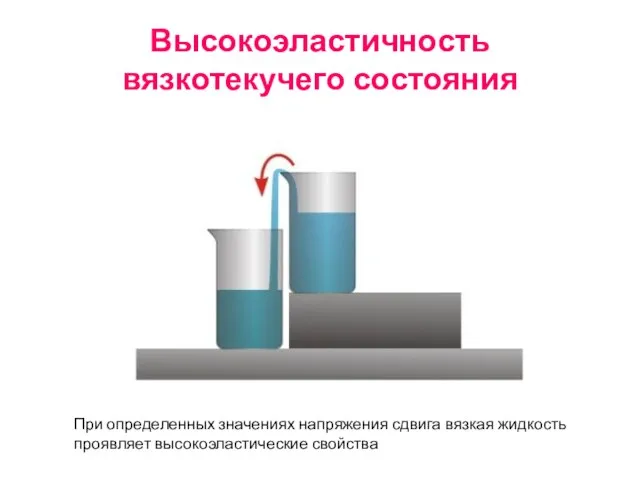 Высокоэластичность вязкотекучего состояния При определенных значениях напряжения сдвига вязкая жидкость проявляет высокоэластические свойства