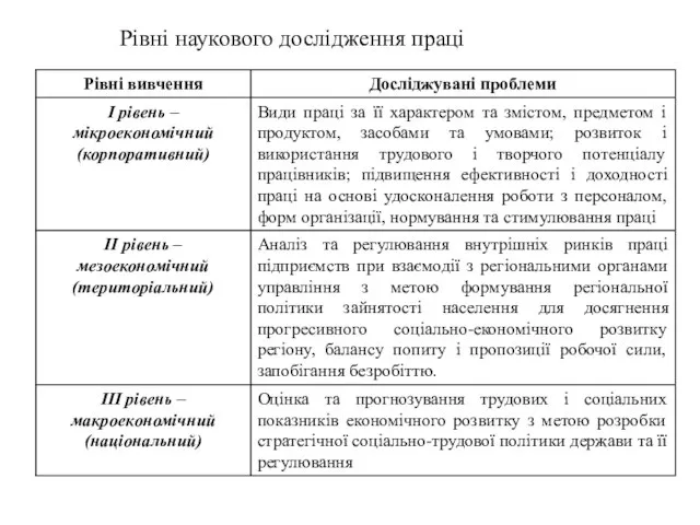 Рівні наукового дослідження праці