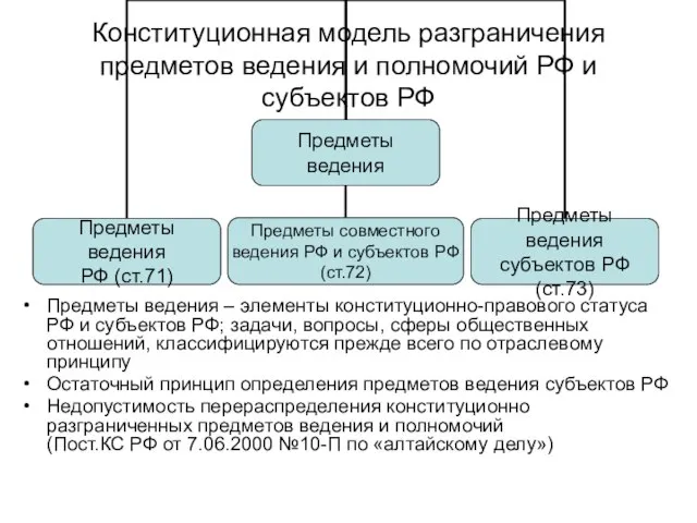 Конституционная модель разграничения предметов ведения и полномочий РФ и субъектов РФ