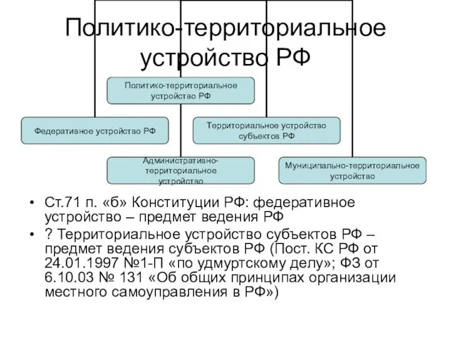 Политико-территориальное устройство РФ Ст.71 п. «б» Конституции РФ: федеративное устройство –