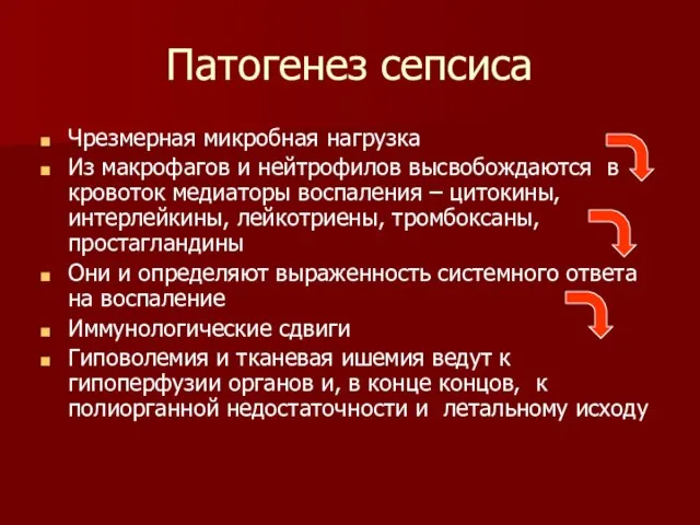 Патогенез сепсиса Чрезмерная микробная нагрузка Из макрофагов и нейтрофилов высвобождаются в