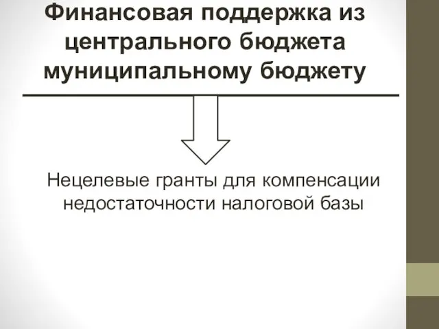 Финансовая поддержка из центрального бюджета муниципальному бюджету Нецелевые гранты для компенсации недостаточности налоговой базы