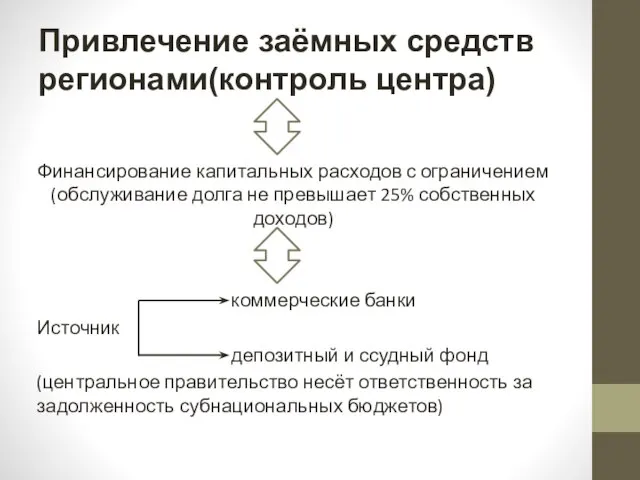 Привлечение заёмных средств регионами(контроль центра) Финансирование капитальных расходов с ограничением(обслуживание долга