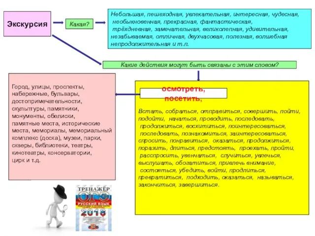 Экскурсия Какая? Небольшая, пешеходная, увлекательная, интересная, чудесная, необыкновенная, прекрасная, фантастическая, трёхдневная,