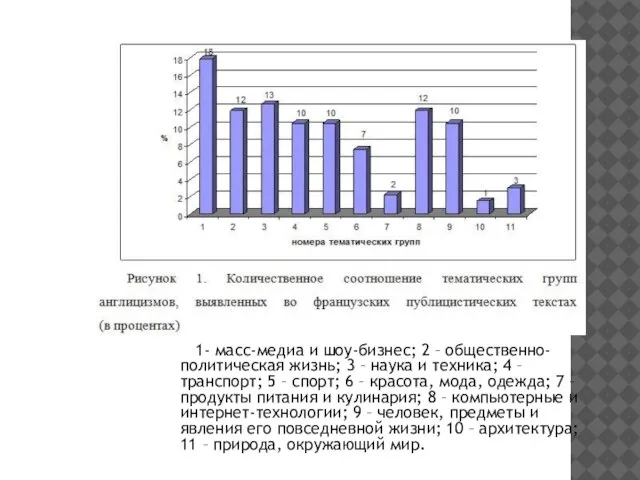 1- масс-медиа и шоу-бизнес; 2 – общественно-политическая жизнь; 3 – наука